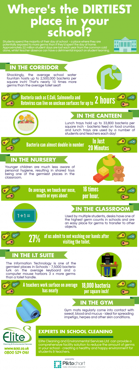 Infographic : Germs in Schools 