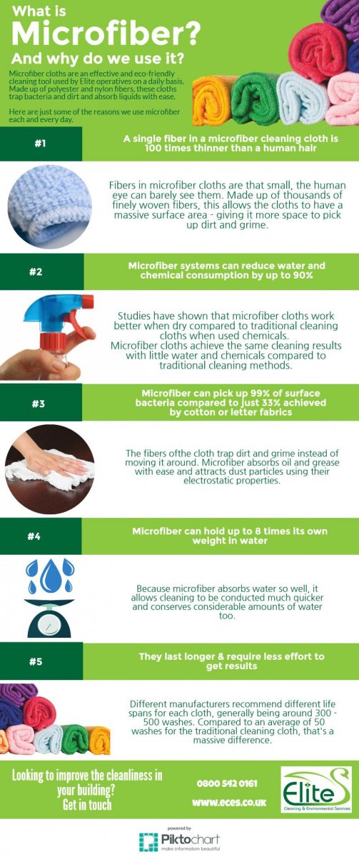 Infographic : What is Microfiber